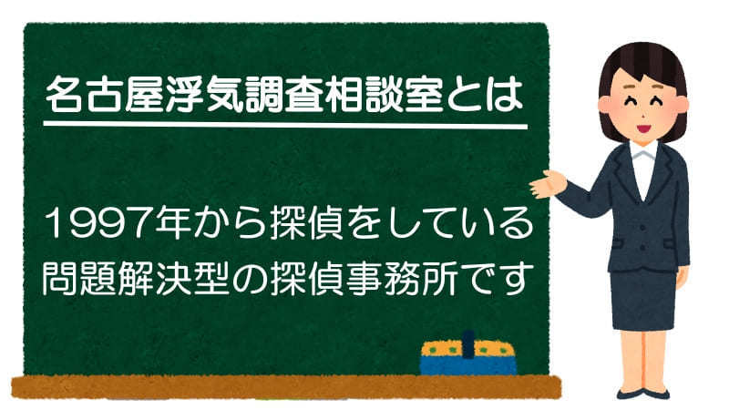 名古屋浮気調査相談室とは（1997年から探偵をしている問題解決型の探偵事務所です、という黒板の文字とスーツ姿の女性イラスト）