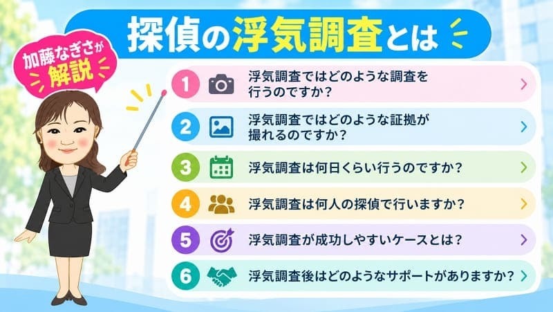 浮気調査の内容や証拠の種類、調査日数、探偵の人数、成功しやすいケース、調査後のサポートなどを分かりやすく解説する案内イラストを示す画像。