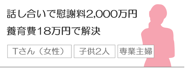 話し合いで慰謝料2,000万円、養育費18万円で解決