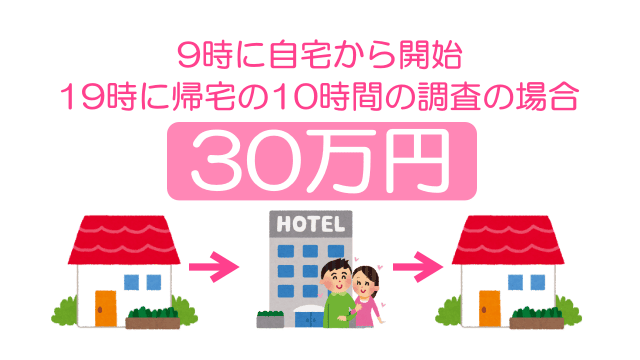 10時間の調査
